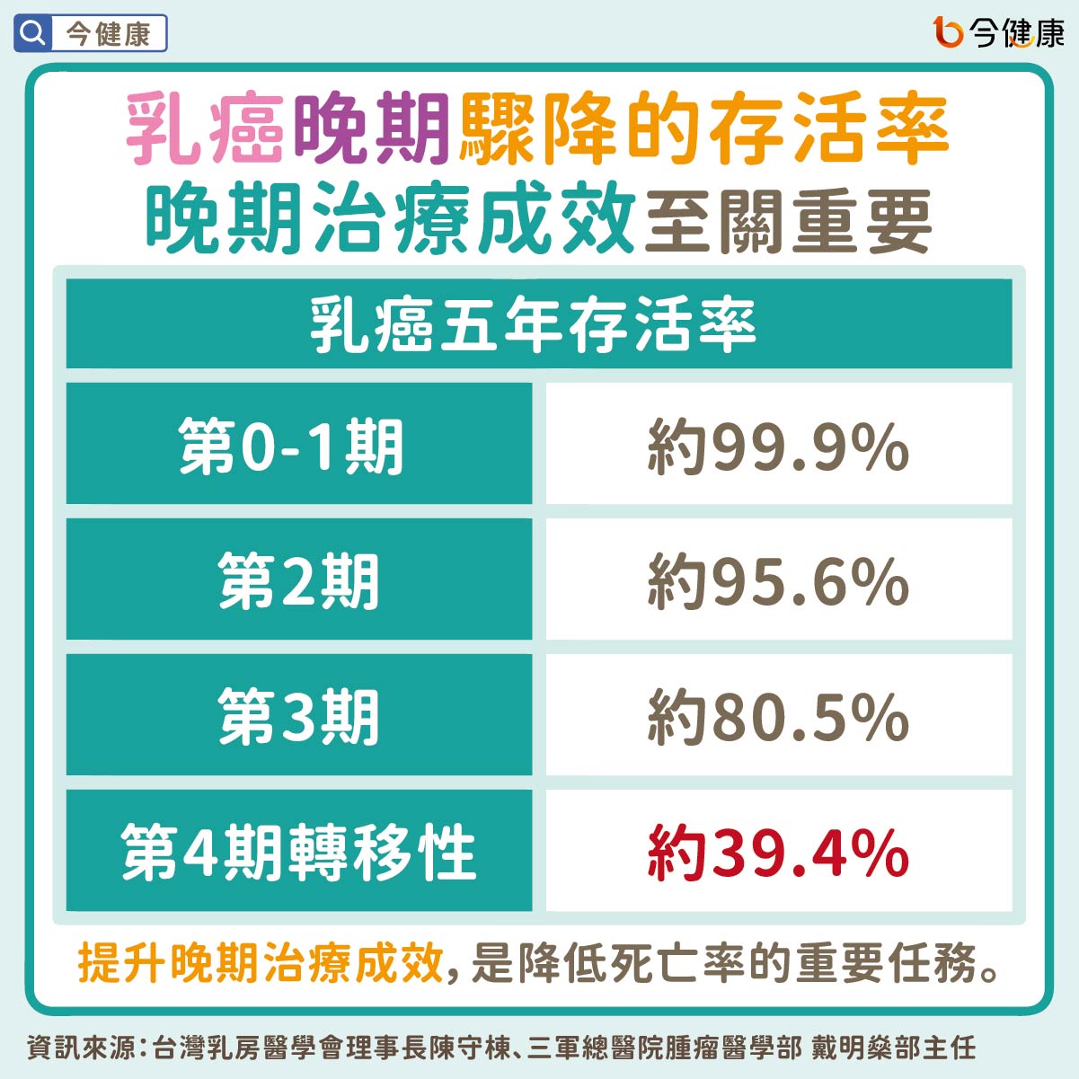 #乳癌 #CDK4/6 #CDK4/6抑制劑 #轉移性荷爾蒙受體陽性乳癌 #健保給付