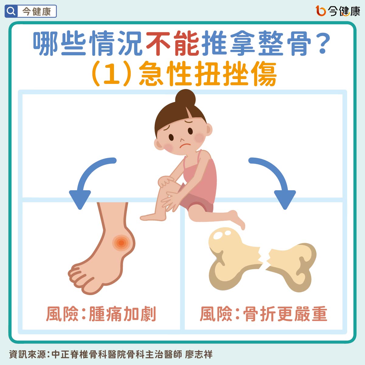 #推拿 #整骨 #脊椎骨 #蜂窩性組織炎 #關節炎