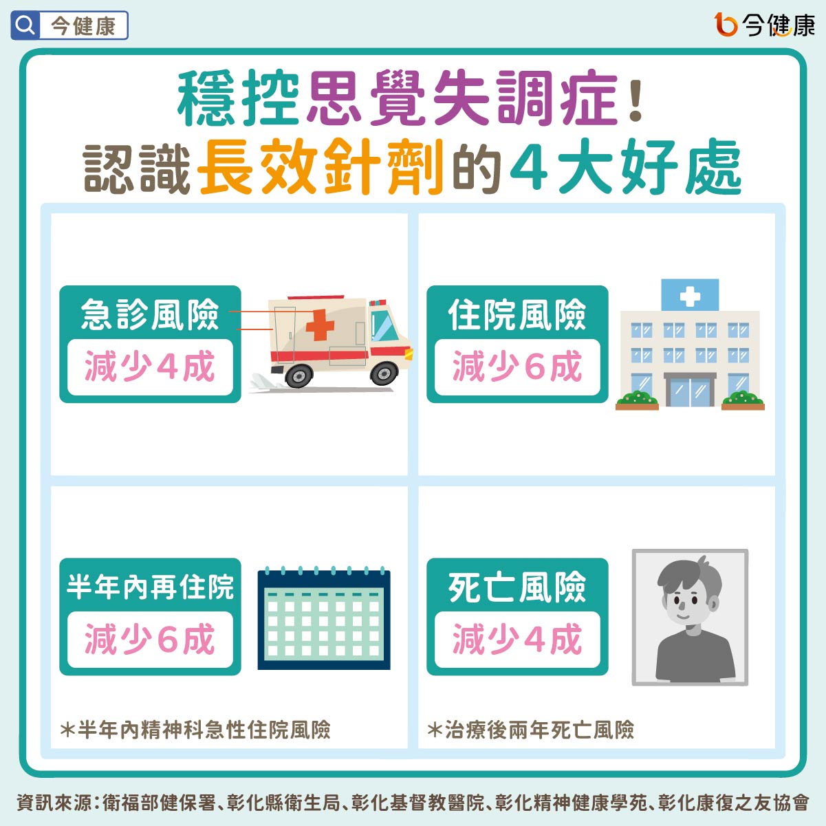 #思覺失調症 #長效針劑 #妄想 #幻聽 #幻覺