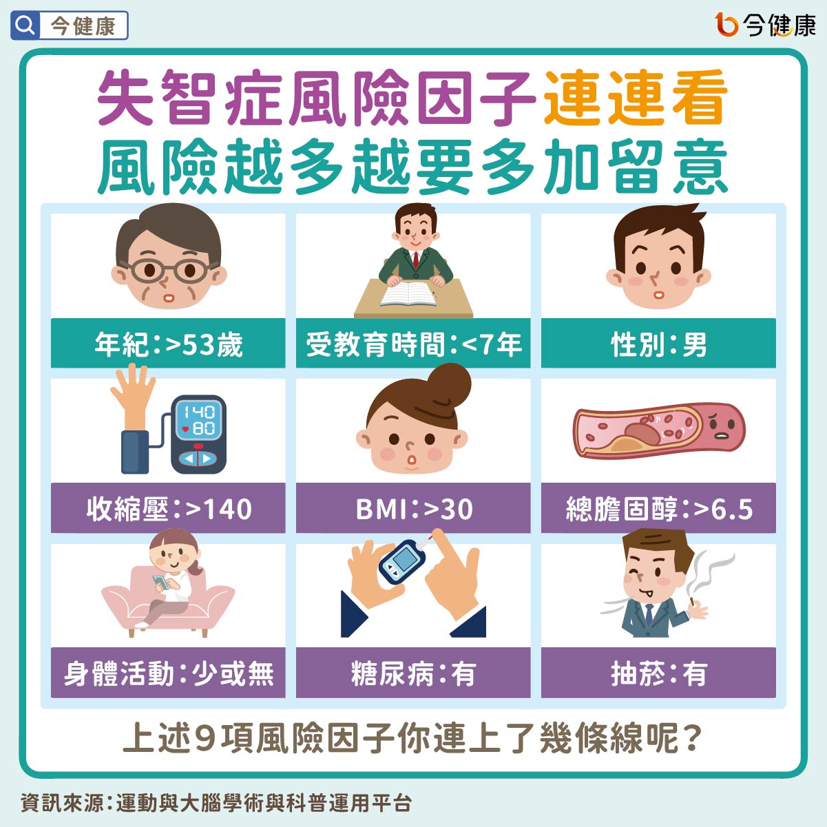 你的失智症機率有多高？一招讓老年癡呆風險降４倍
