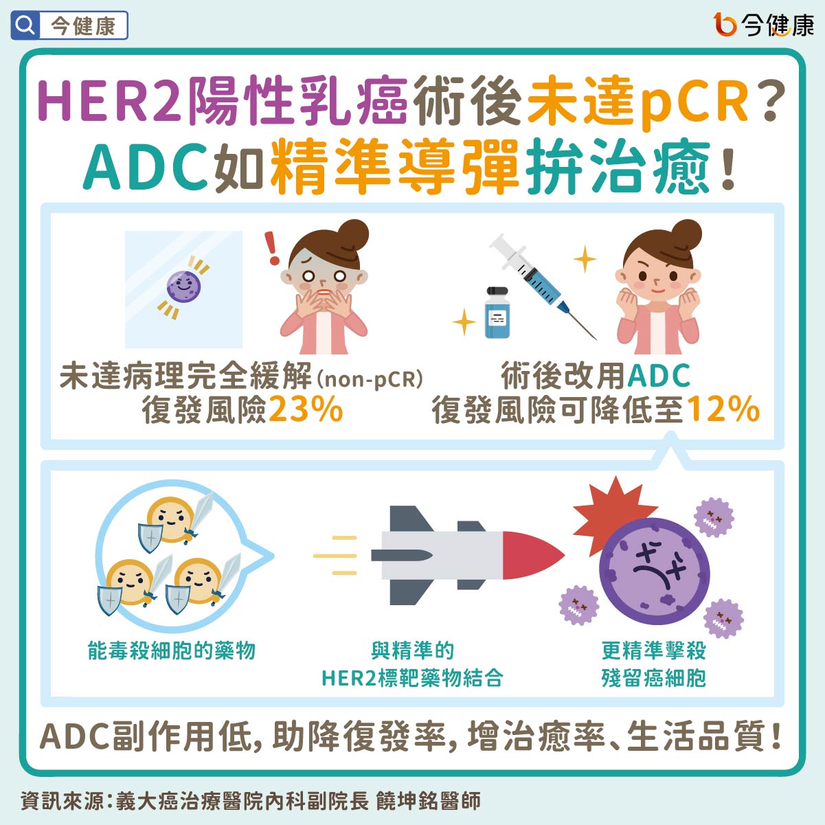 #饒坤銘 #ADC #乳癌 #早期HER2陽性乳癌 #HER2陽性乳癌 #HER2　#早期高風險HER2乳癌