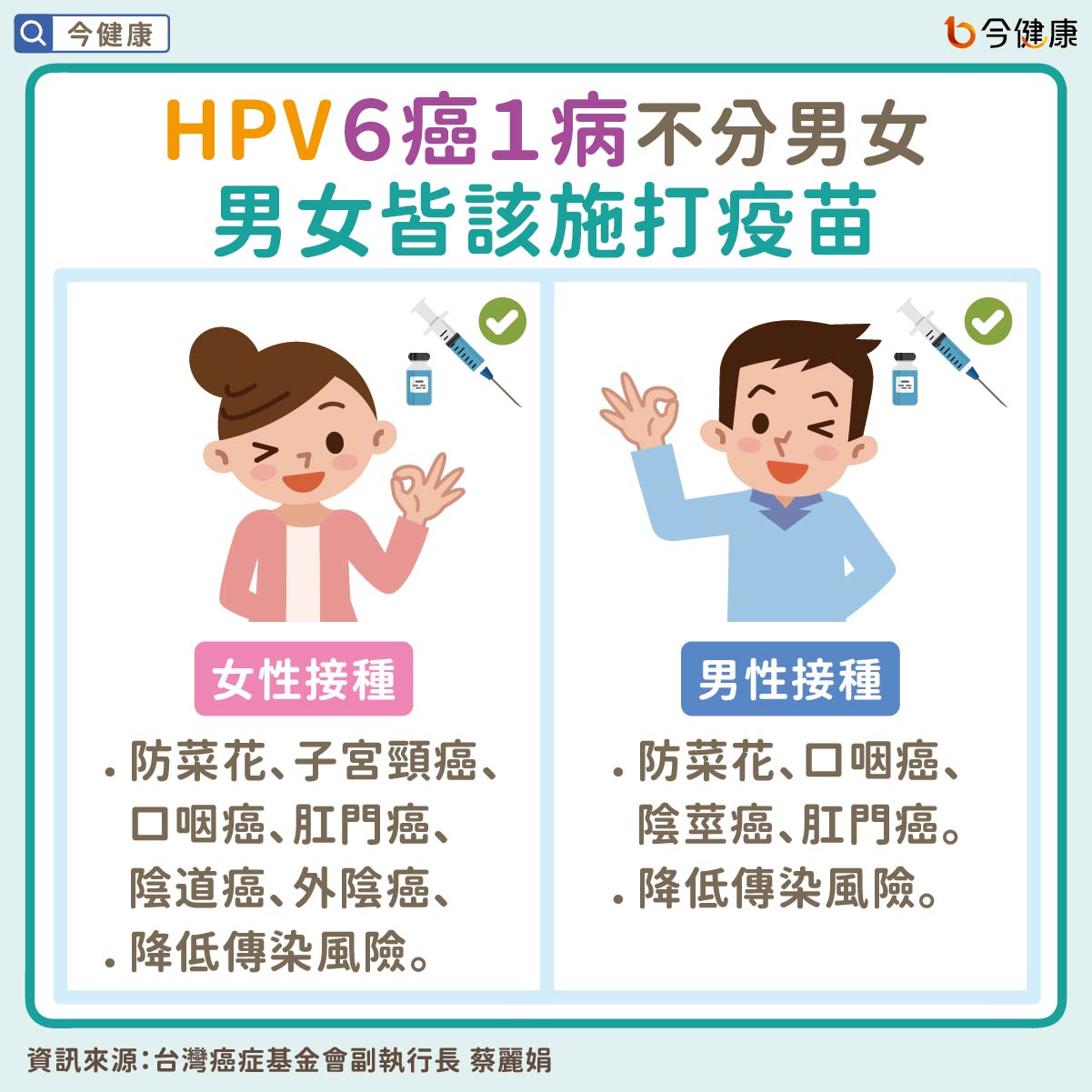 #HPV #子宮頸癌 #陰道癌 #外陰癌 #口腔癌 #陰莖癌 #菜花 #肛門癌
