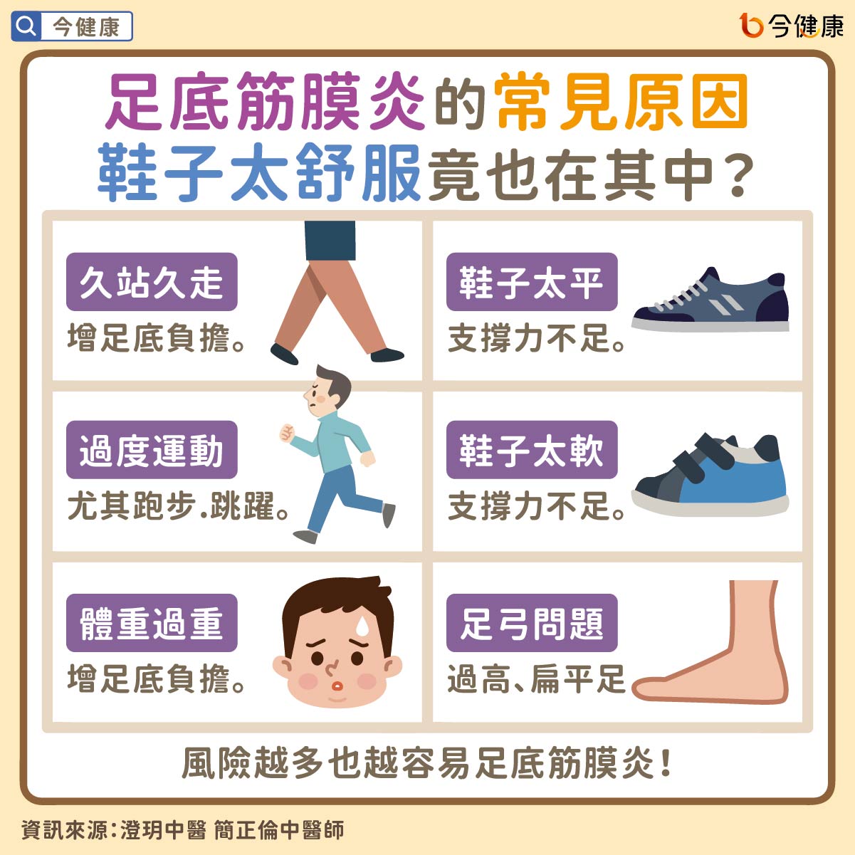 #澄玥中醫 #簡正倫 #足底筋膜炎 #腳痛 #腳底痛