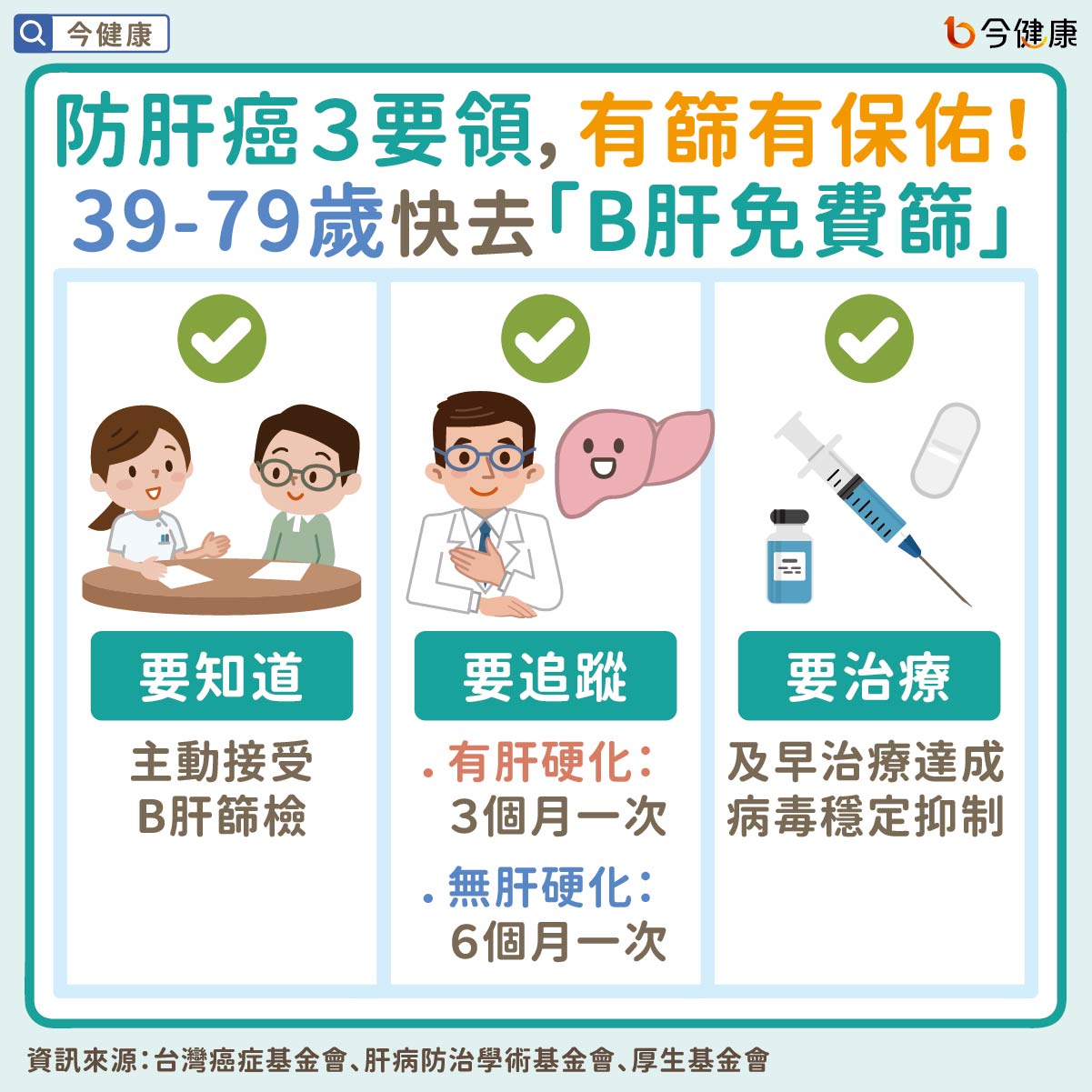 #B肝 #B型肝炎 #慢性肝炎 #肝癌 #肝硬化