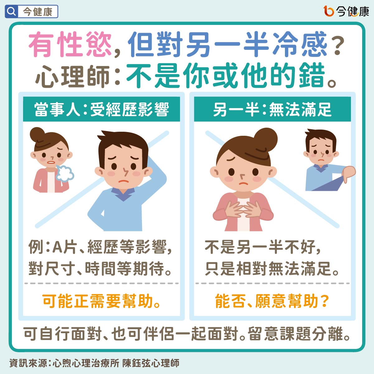 #心煦 #陳鈺弦 #性慾 #性冷感 #愛愛 #做愛 #心理議題