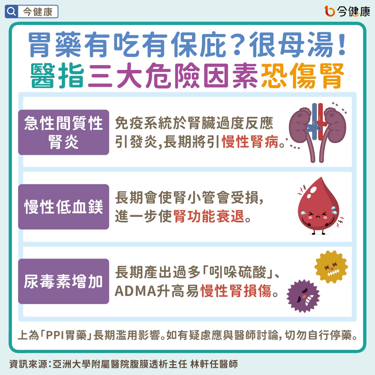 #林軒任 #胃藥 #腎臟病 #腎病 #洗腎