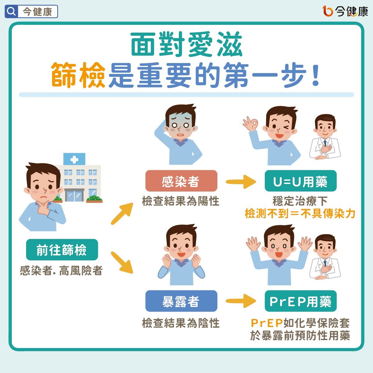面對愛滋 篩檢是重要的第一步!
