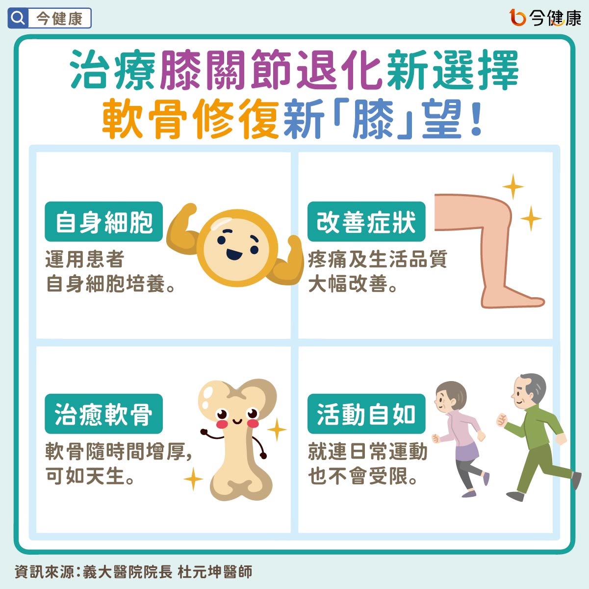 #杜元坤 #膝關節退化 #人工關節 #關節退化 #軟骨損傷 #復健 #細胞層片治療 #退化性關節炎