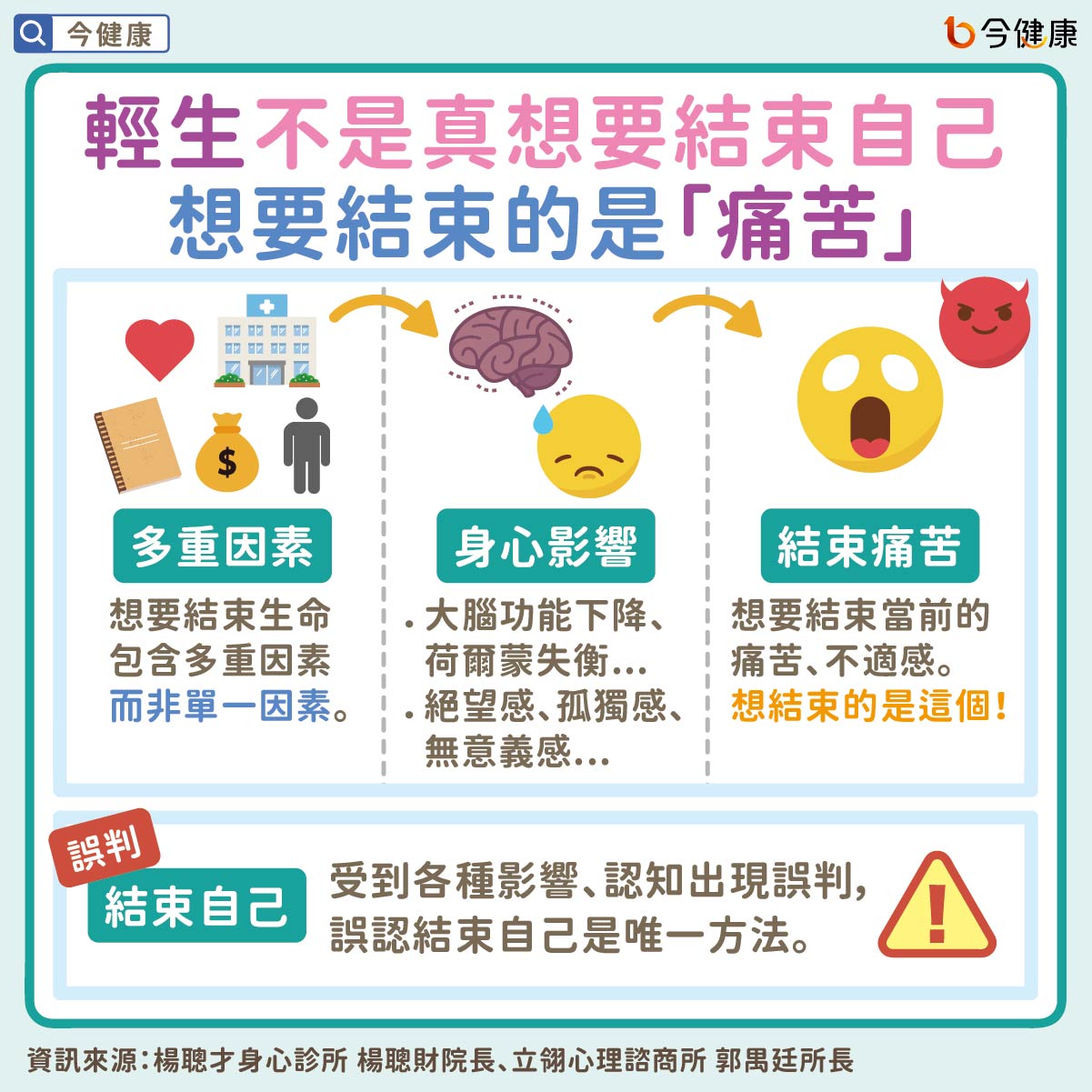 #楊聰財 #郭禺廷 #自殺 #輕生 #陪伴