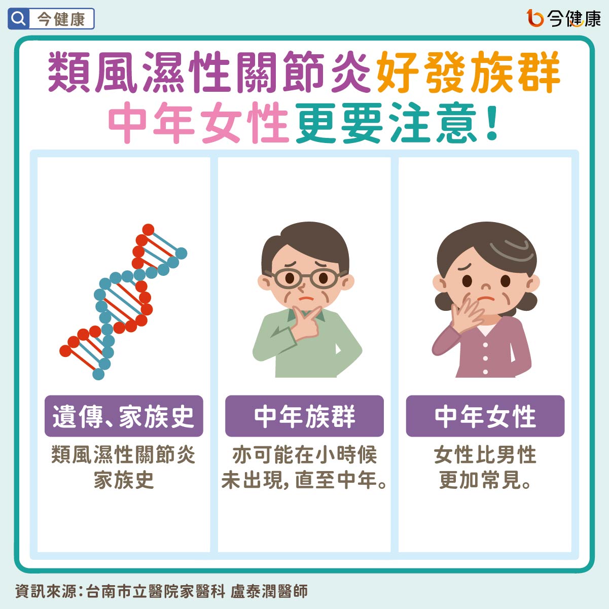 #盧泰潤 #類風濕性關節炎 #關節炎 #自體免疫疾病 #關節痛 #關節
