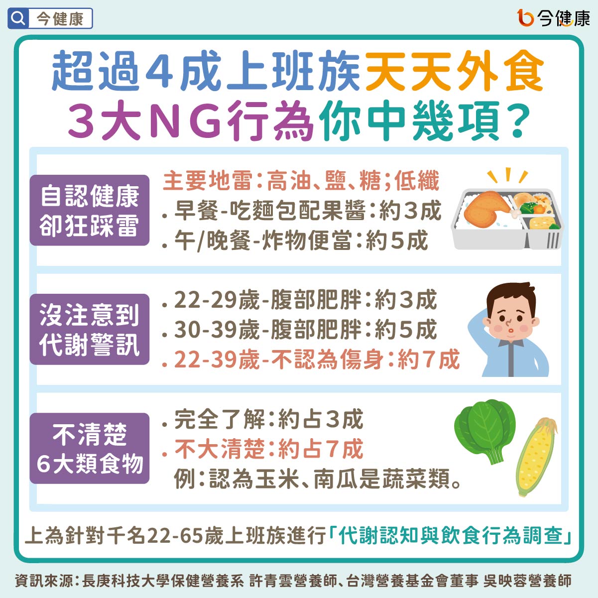 #全民好代謝 #養生 #飲食 #代謝 #三高 #糖尿病