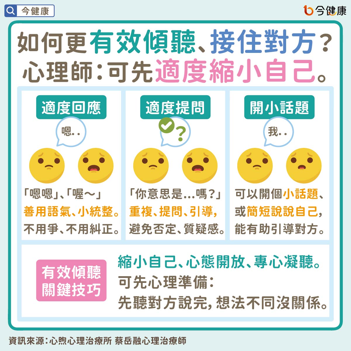 #蔡岳融 #傾聽 #同理心 #理解 #溝通 #心理議題