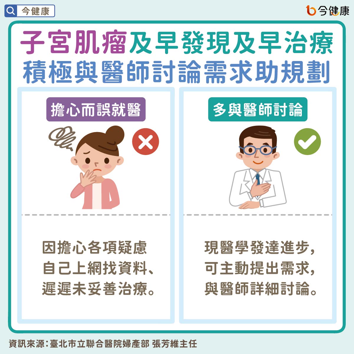 #子宮肌瘤 #口服藥物 #貧血 #疲倦