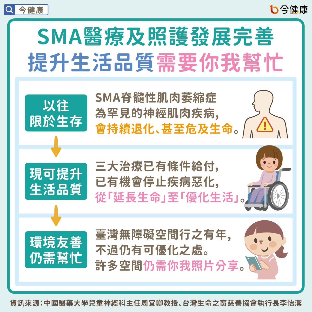SMA醫療及照護發展完善　提升生活品質需要你我幫忙