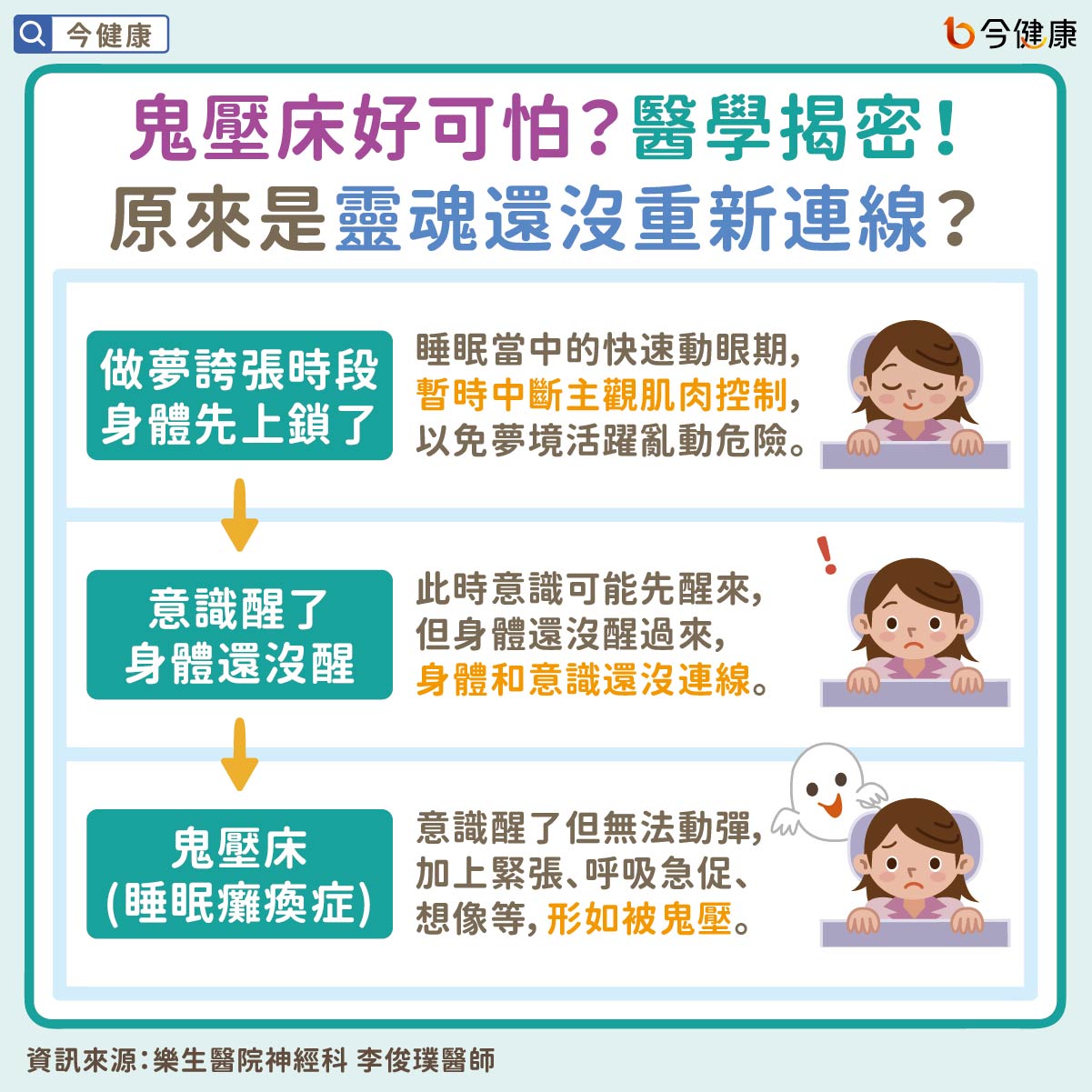 鬼壓床好可怕?醫學揭密!原來是靈魂還沒重新連線?