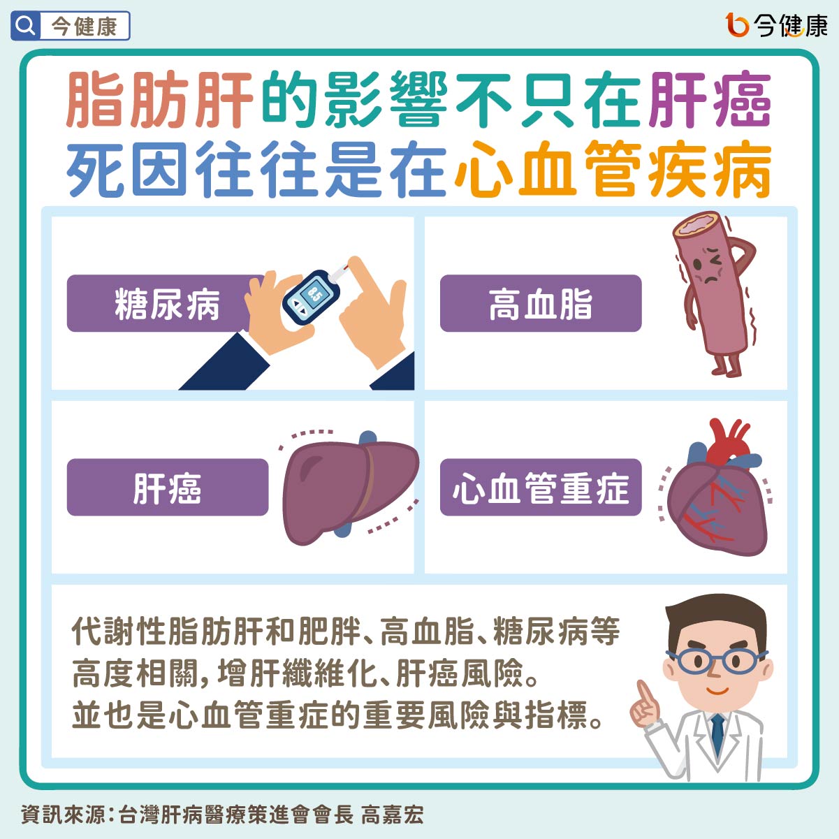 #黃秋生 #高嘉宏 #脂肪肝 #肝癌 #肝硬化