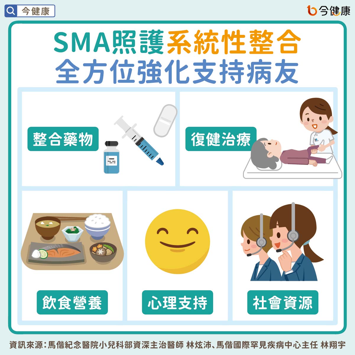 #馬偕醫院 #SMA #罕病 #四全