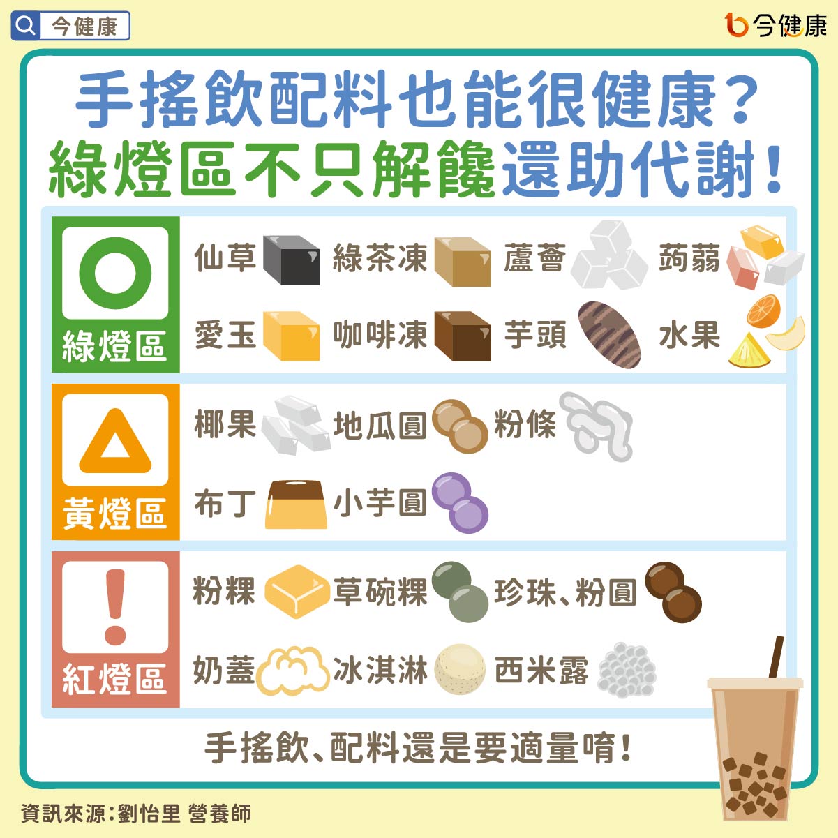 #劉怡里 #手搖飲 #含糖飲料 #肥胖 #心血管疾病 #糖尿病 #三高