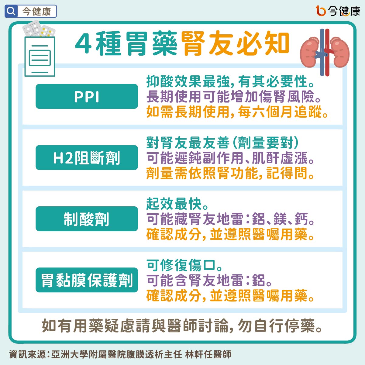 #林軒任 #胃藥 #腎臟病 #腎友 #腎病 #洗腎