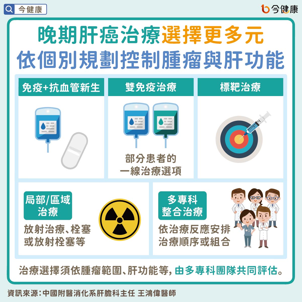 晚期肝癌治療選擇更多元 依個別規劃控制腫瘤與肝功能
