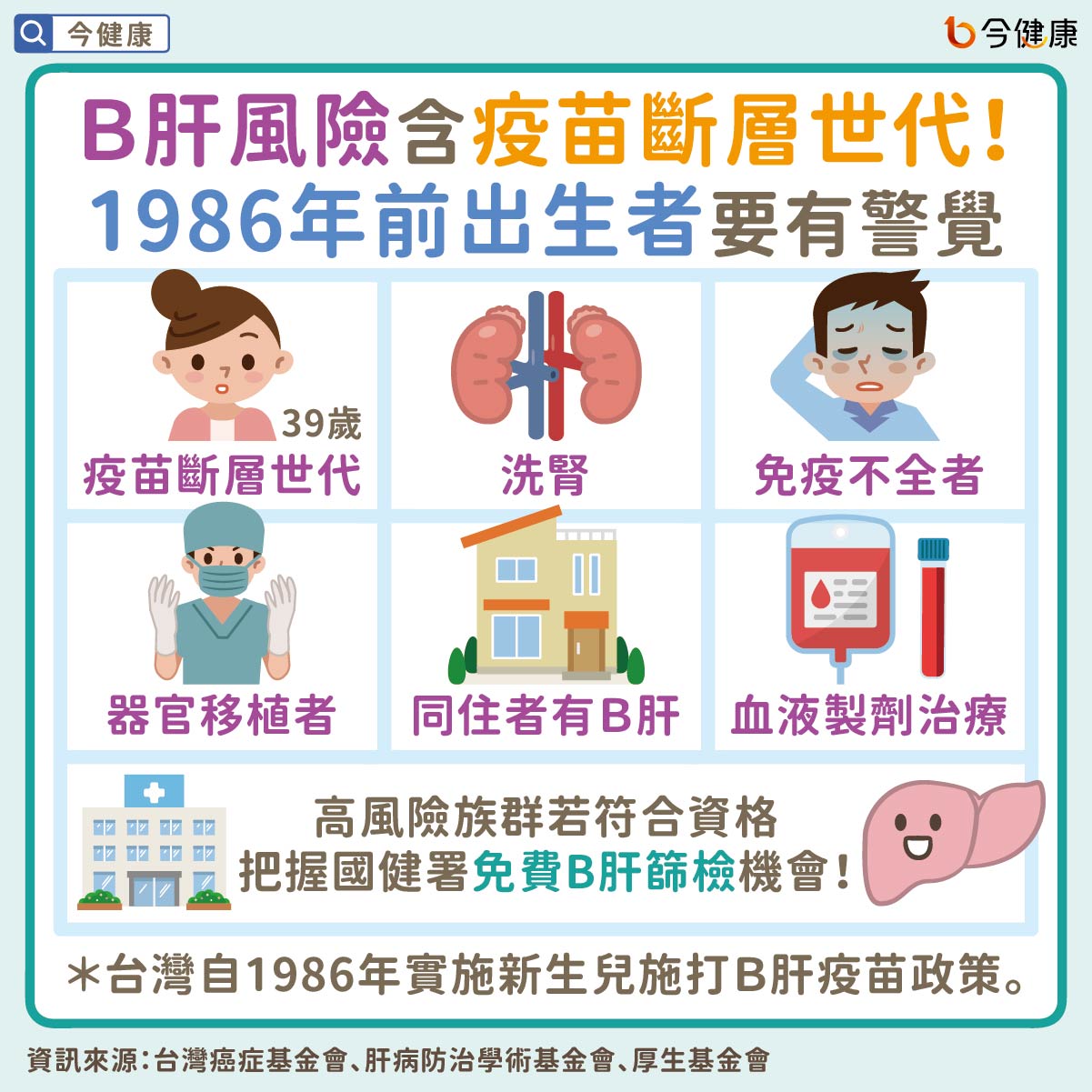 #B肝 #B型肝炎 #慢性肝炎 #肝癌 #肝硬化