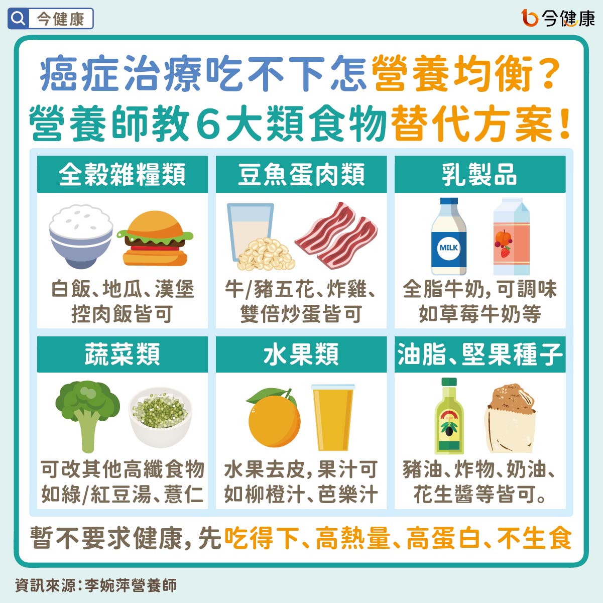 #李婉萍 #癌症飲食 #癌症惡病質 #吃不下 #沒食慾 #沒胃口