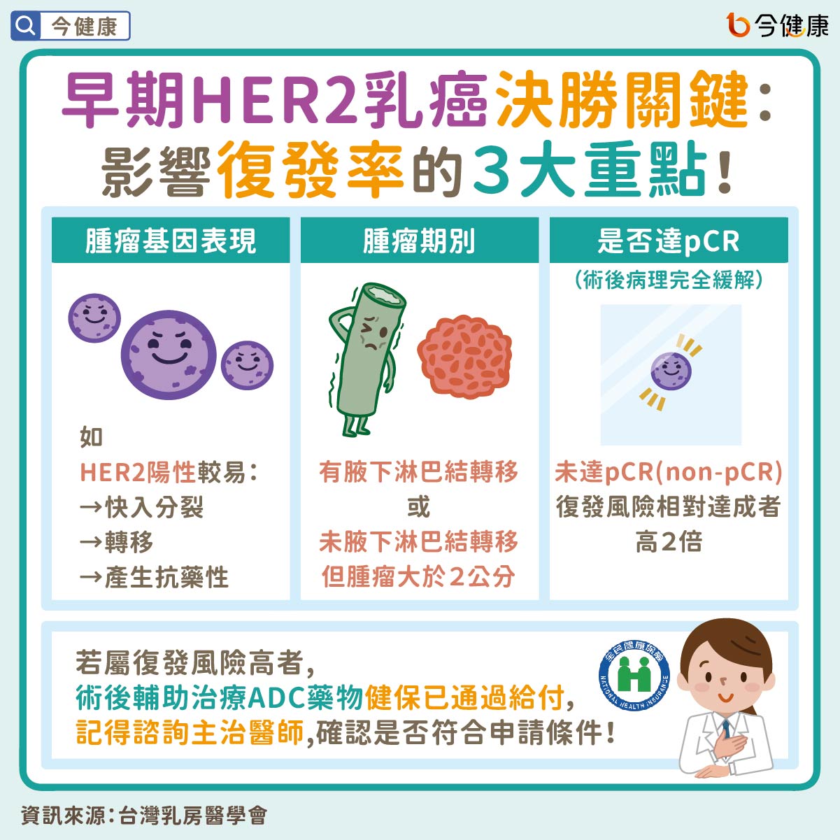 #ADC #早期HER2乳癌 #HER2 #乳癌 #給付 #健保給付 #台灣乳房醫學會 #陳守棟 #黃俊升 #曾令民