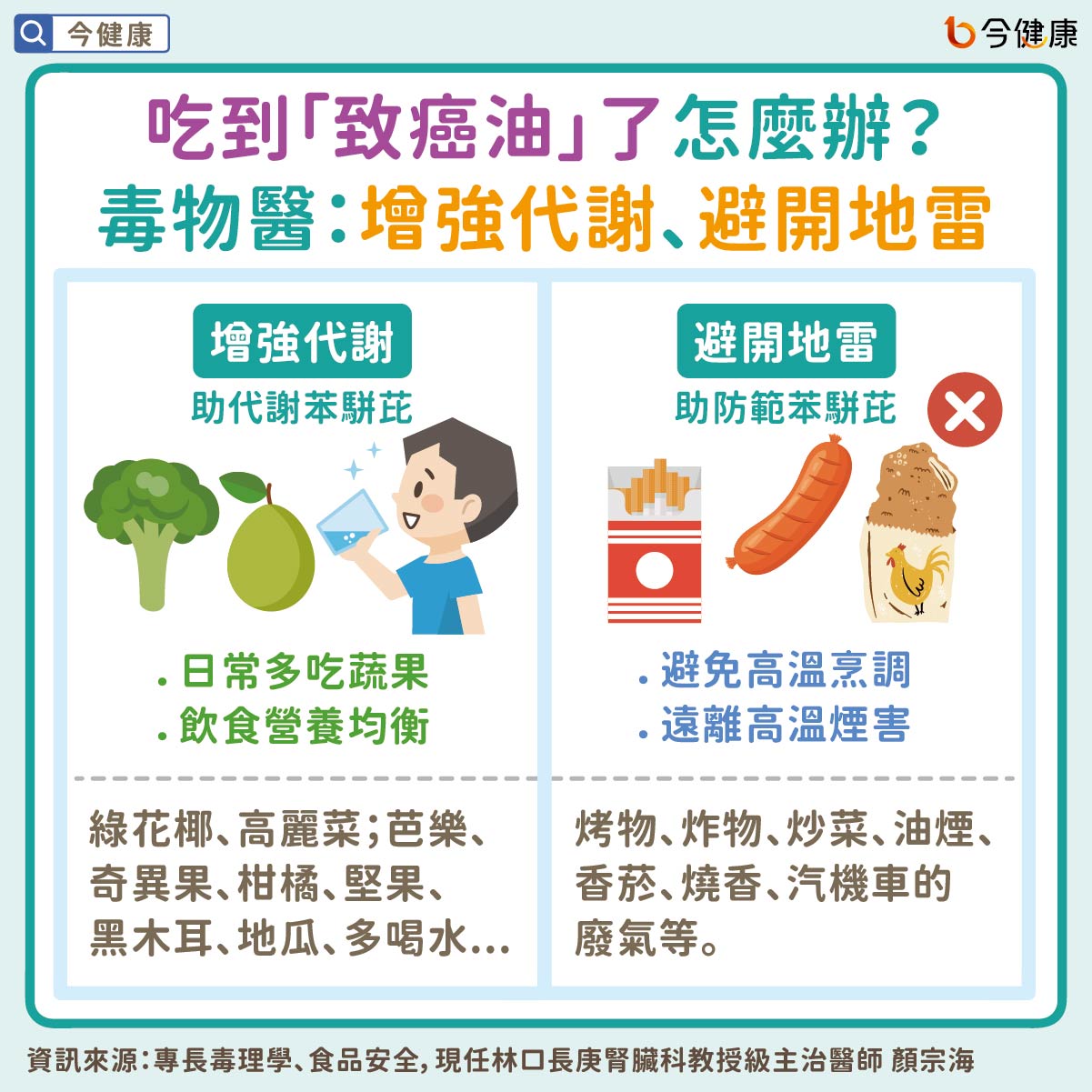 吃到「致癌油」了怎麼辦?毒物醫:增強代謝、避開地雷