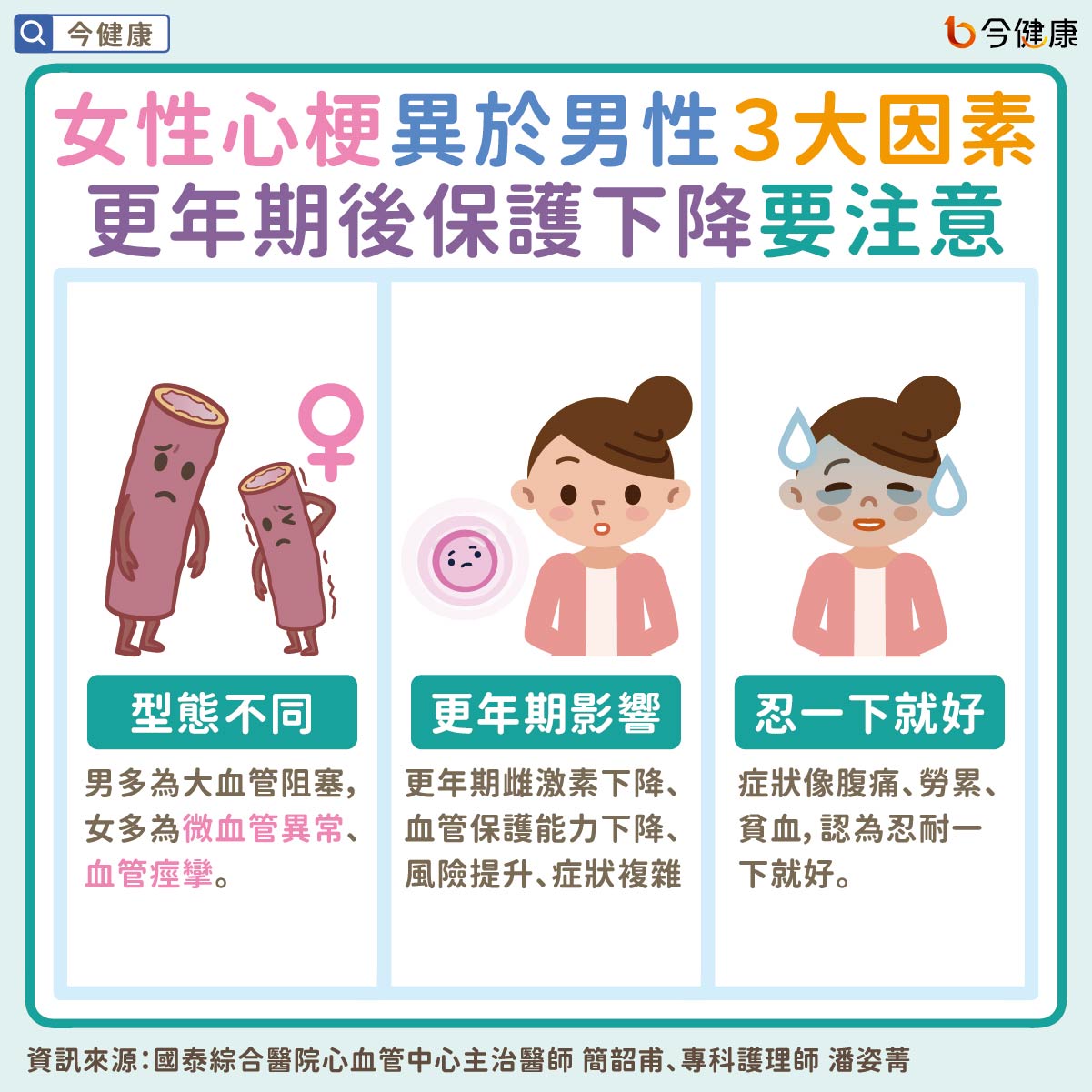 #國泰醫院 #簡韶甫 #潘姿菁 #心臟病 #心肌梗塞