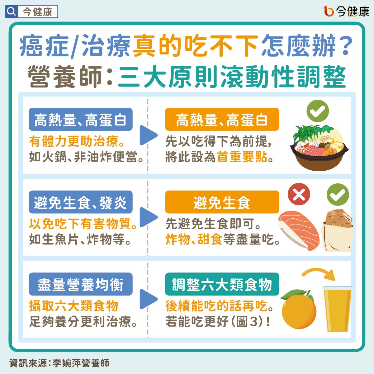 #李婉萍 #癌症飲食 #癌症惡病質 #吃不下 #沒食慾 #沒胃口