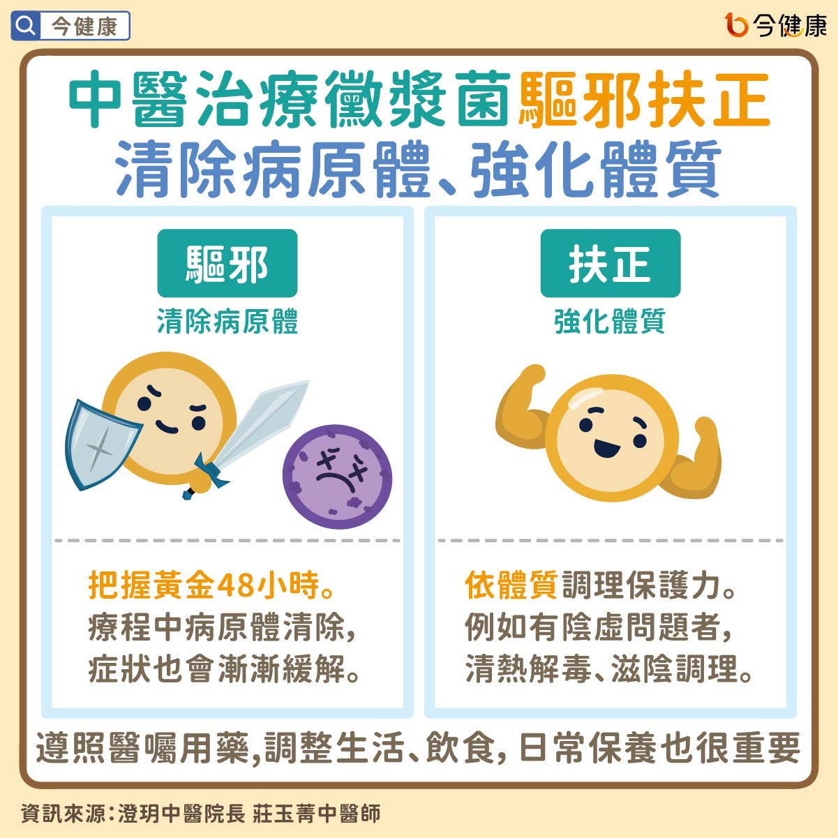 #澄玥中醫 #莊玉菁 #黴漿菌 #咳嗽 #肺炎 #中醫