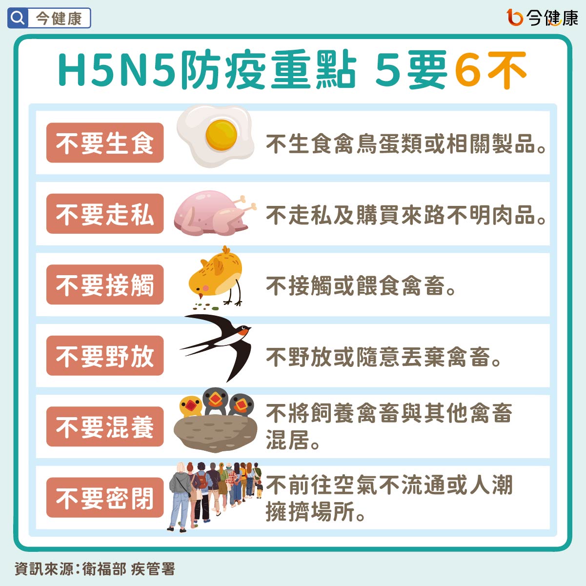 #衛福部 #疾管署 #H5N5 #禽流感