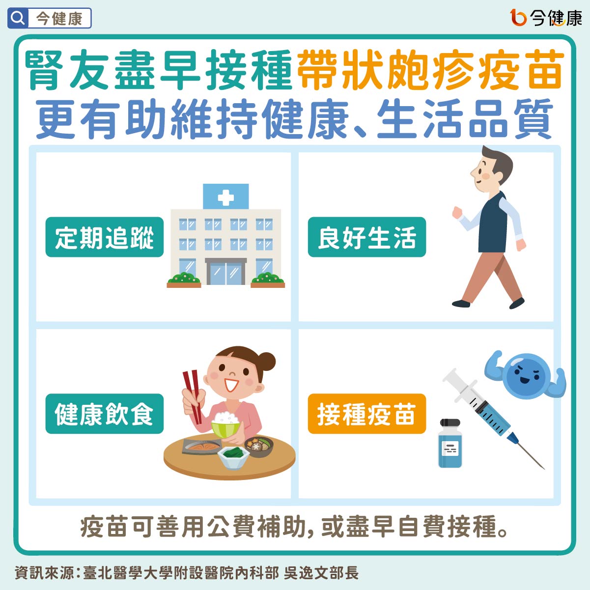 #吳逸文 #帶狀皰疹 #皮蛇 #腎臟病 #腎病 #洗腎 #透析 #腎臟移植