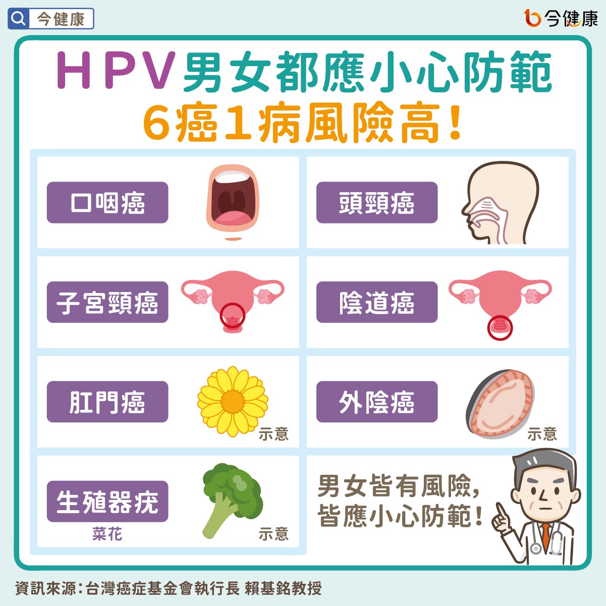 #賴基銘 #婁培人 #周宏學 #HPV #人類乳突病毒 #子宮頸癌 #菜花 #口咽癌 #頭頸癌