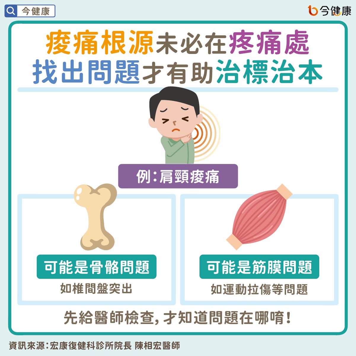 #肩頸痠痛 #復健 #彈力帶 #伸展 #運動處方 #陳相宏