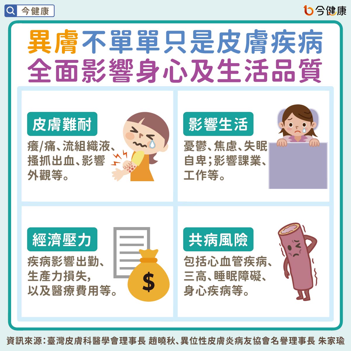 異膚不單單只是皮膚疾病 全面影響身心及生活品質