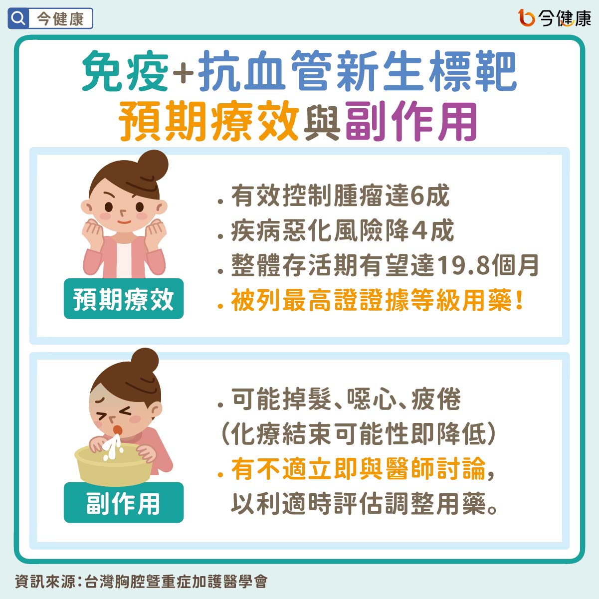 #肺癌 #無基因突變 #免疫 #標靶 #PD-L1 #抗血管新生標靶