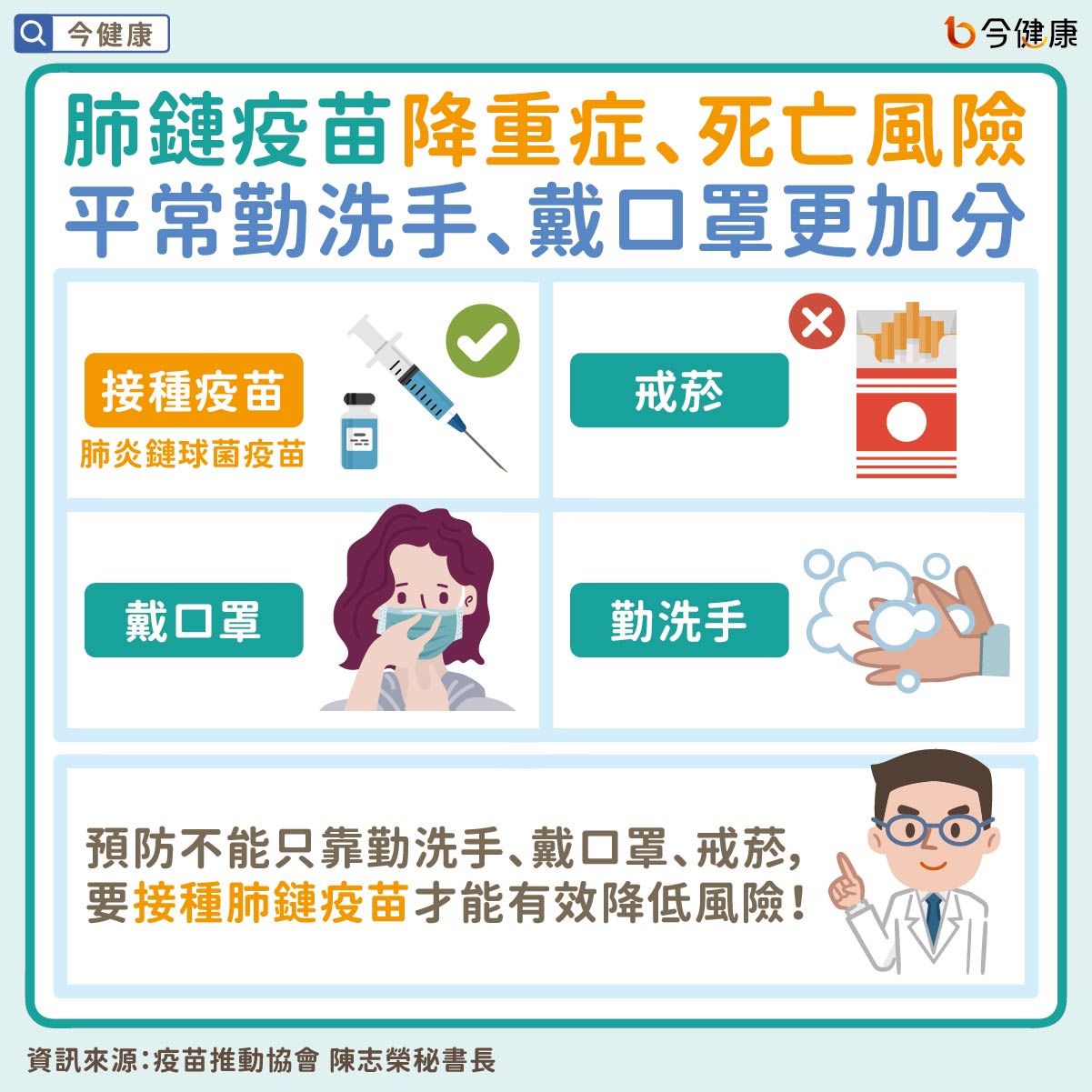 #疾管署 #陳志榮 #詹其峰 #肺炎鏈球菌 #肺炎鏈球菌疫苗 #肺鏈疫苗 #疫苗