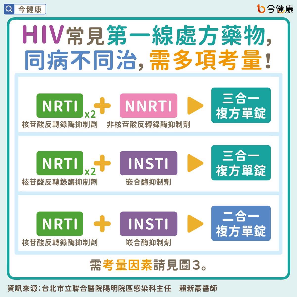 #賴新豪 #HIV #愛滋病 #診斷即治療