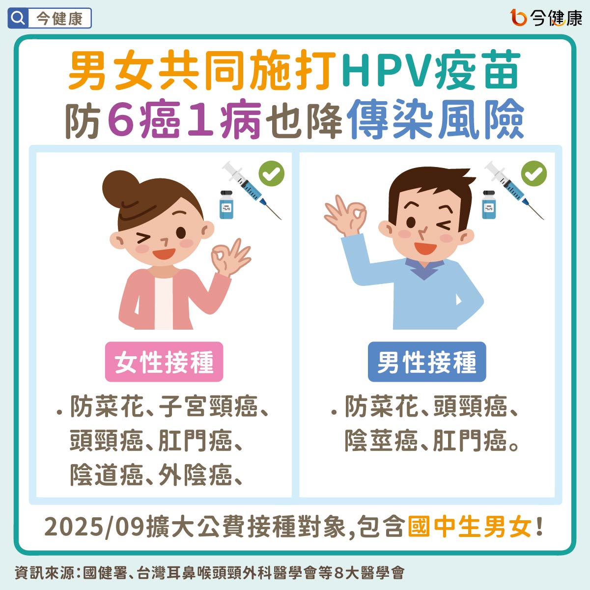 #國健署 #HPV #HPV疫苗 #子宮頸癌