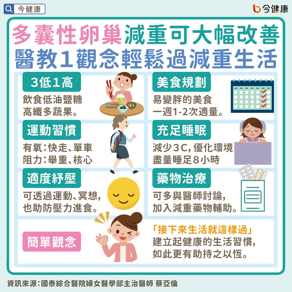 #國泰醫院 #蔡亞倫 #多囊性卵巢 #多囊性卵巢症候群 #肥胖 #減重