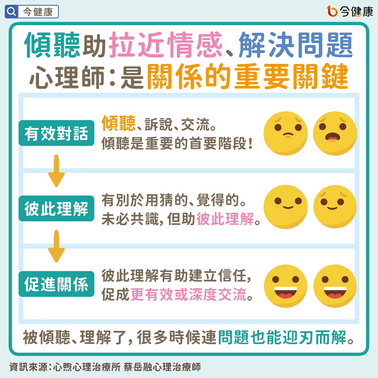 #蔡岳融 #傾聽 #同理心 #理解 #溝通 #心理議題