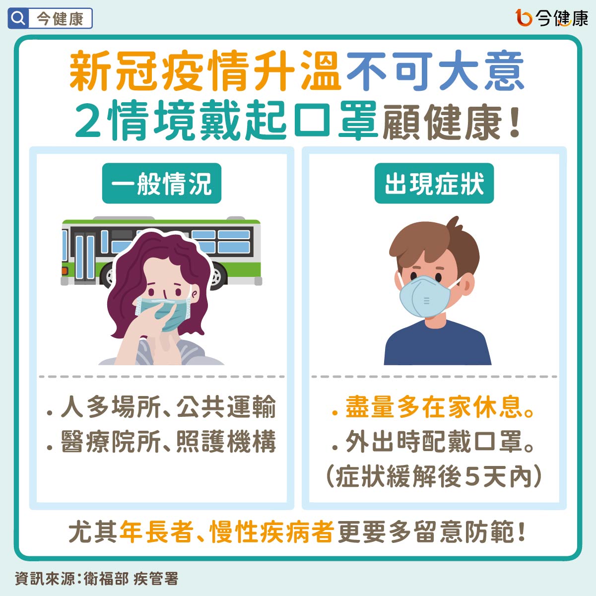 #衛福部 #疾管署 #新冠 #疫苗 #疫情 #防疫 #洗手 #端午節