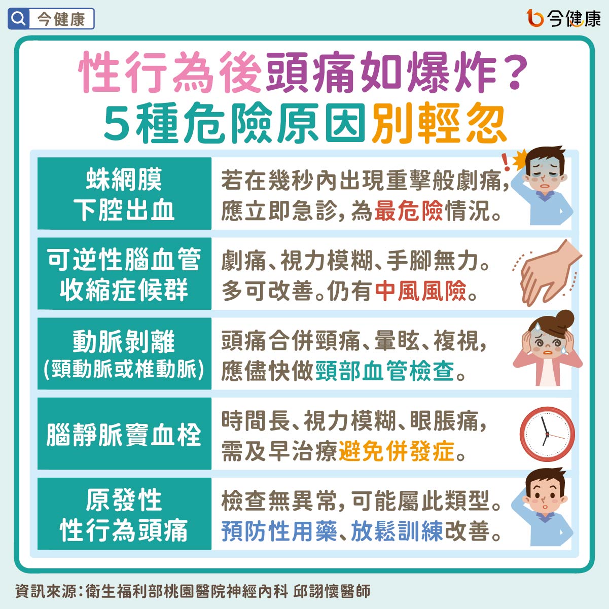 #邱詡懷 #性行為頭痛 #性行為 #頭痛 #偏頭痛