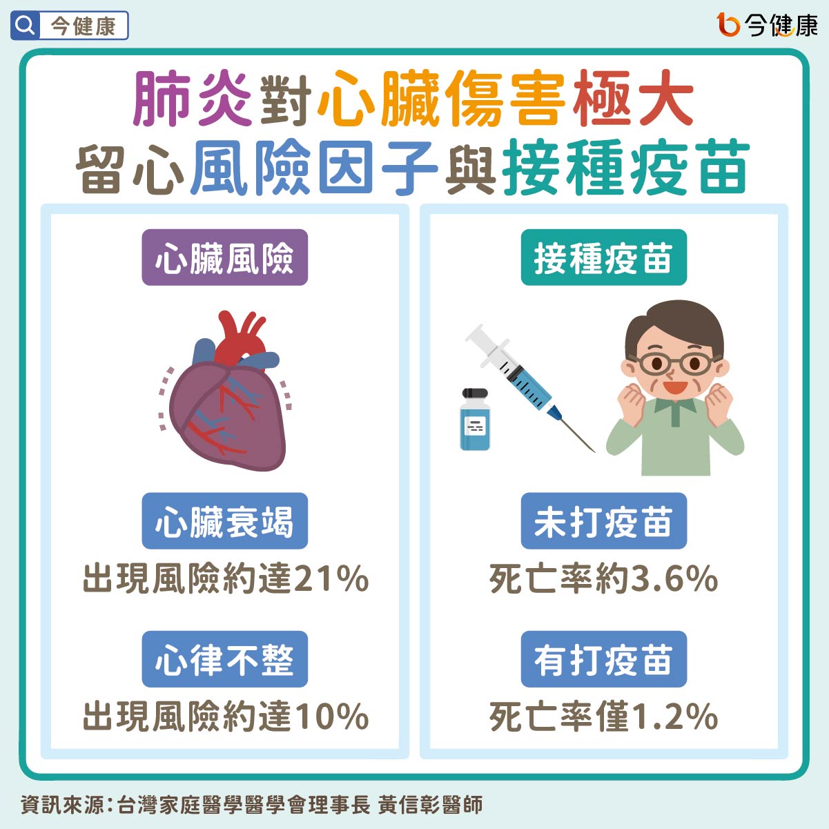 #肺炎 #疫苗 #肥胖 #抽菸 #三高 #慢性病 #糖尿病 #腎臟病 #陳文鍾 #呂俊毅 #黃信彰