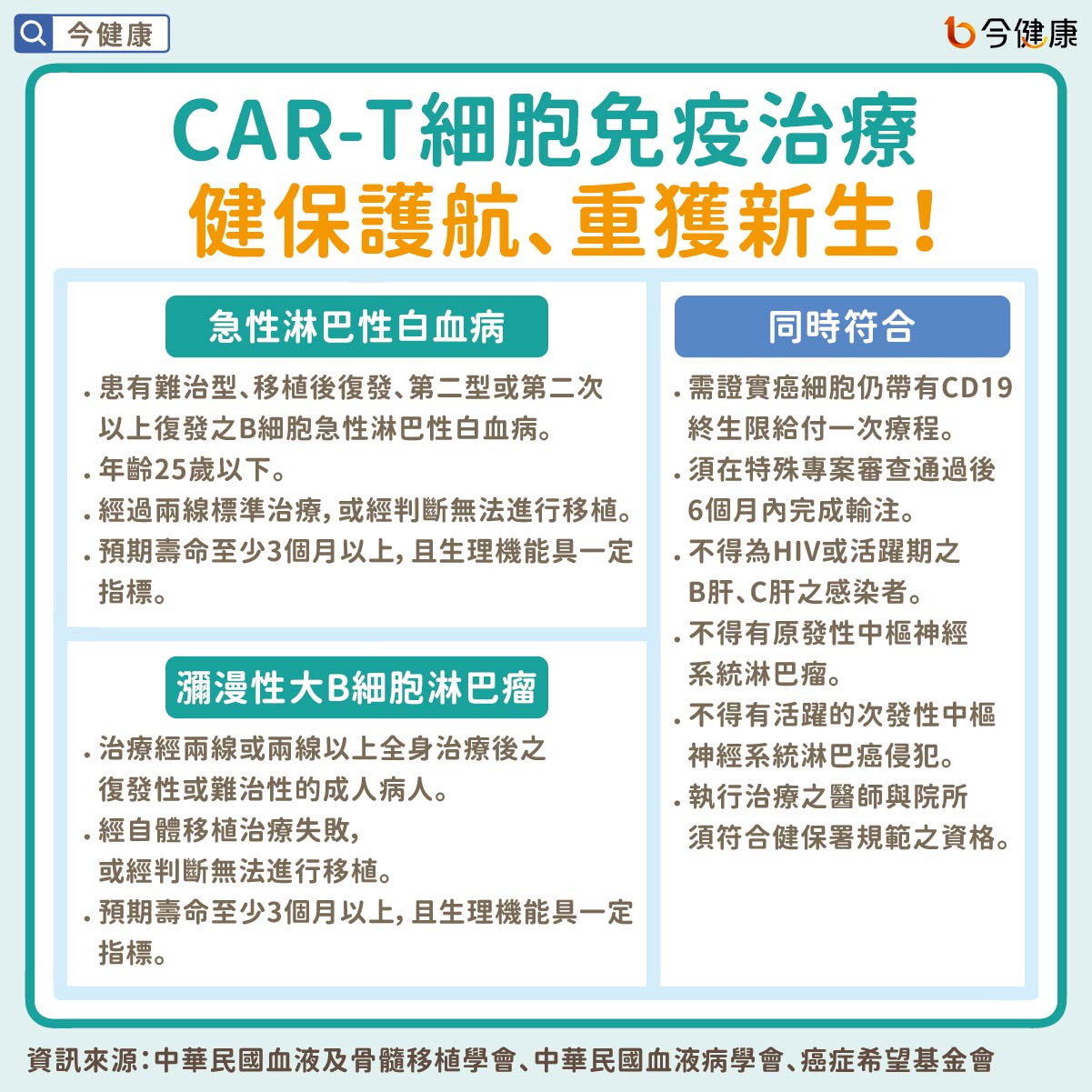 #CAR-T #急性淋巴性白血病 #瀰漫性大B細胞淋巴瘤