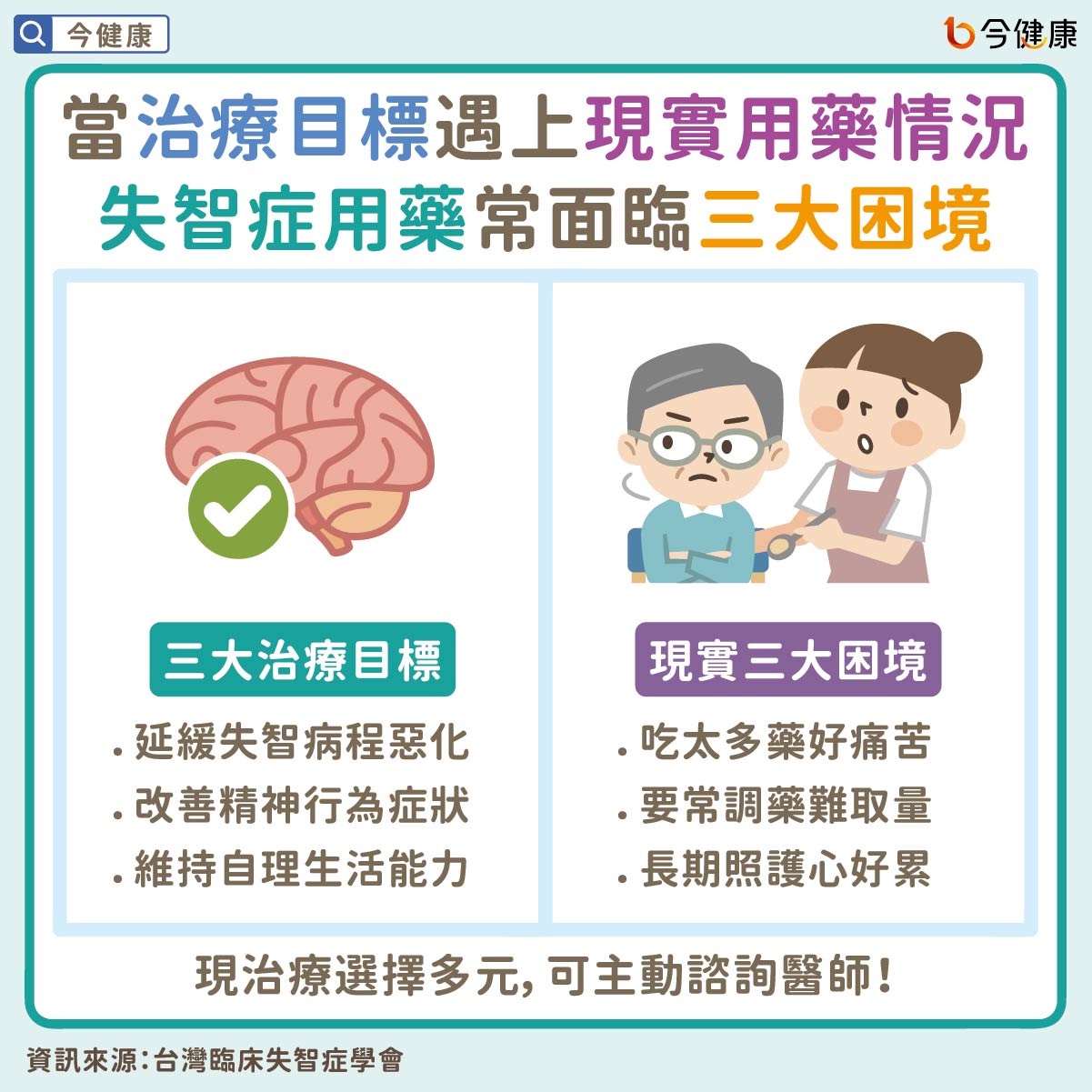 當治療目標遇上現實用藥情況 失智症用藥常面臨三大困境
