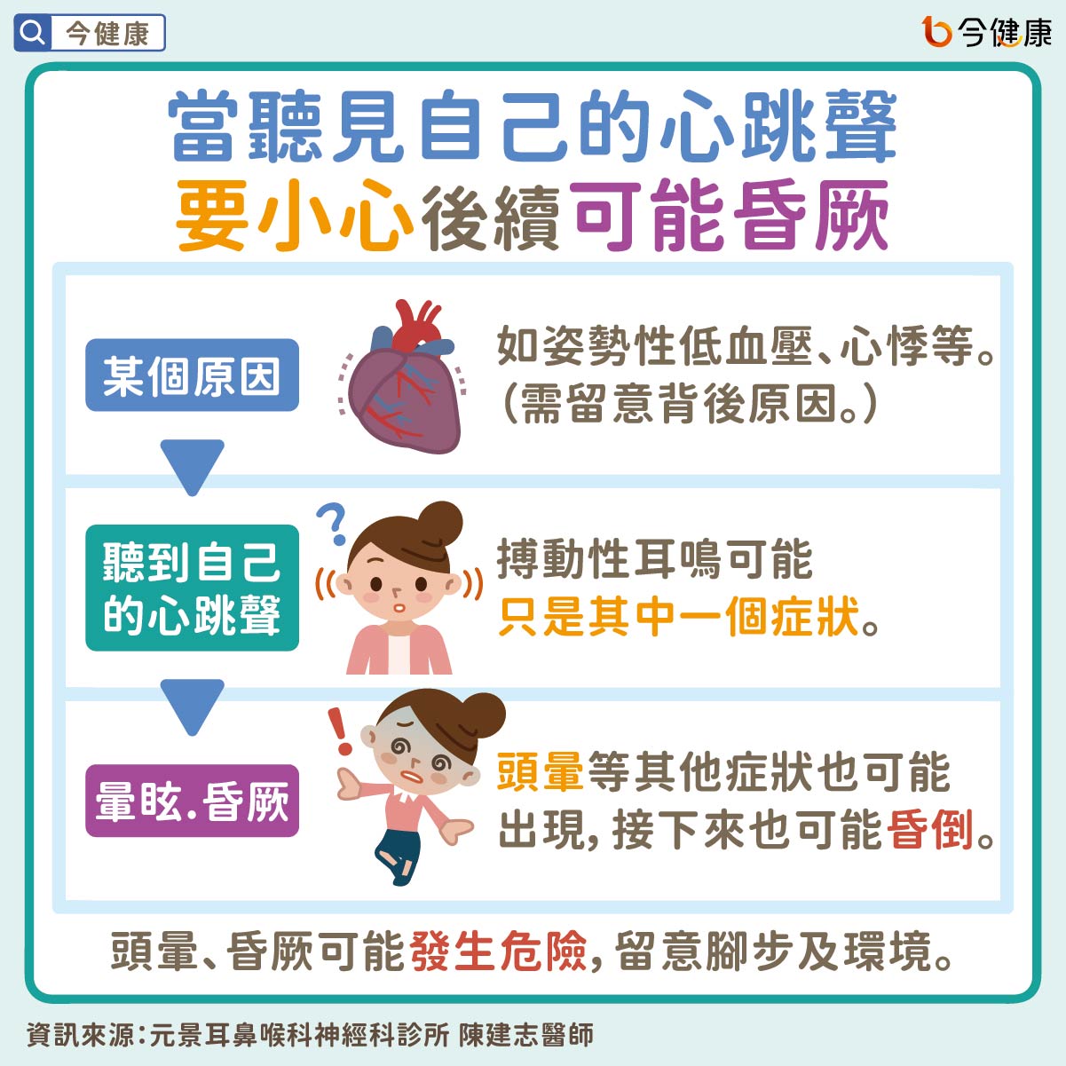 #陳建志 #聽見心跳聲 #心跳聲 #心跳 #心悸 #耳鳴 #頭暈 #昏厥 #暈眩 #姿勢性低血壓