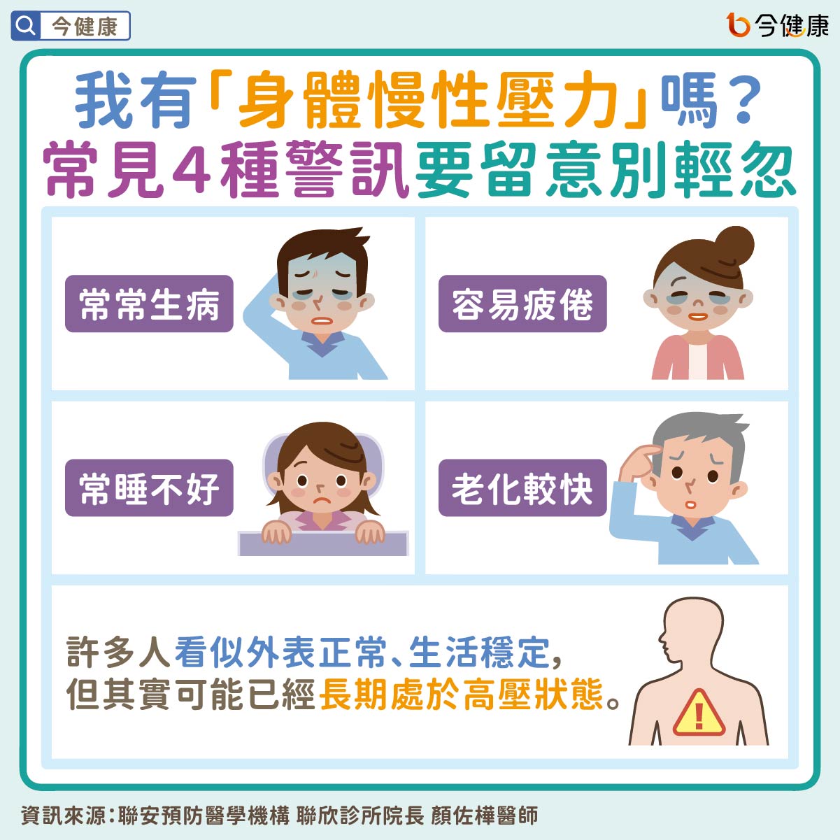 #顏佐樺 #壓力 #慢性壓力 #身體壓力 #慢性發炎