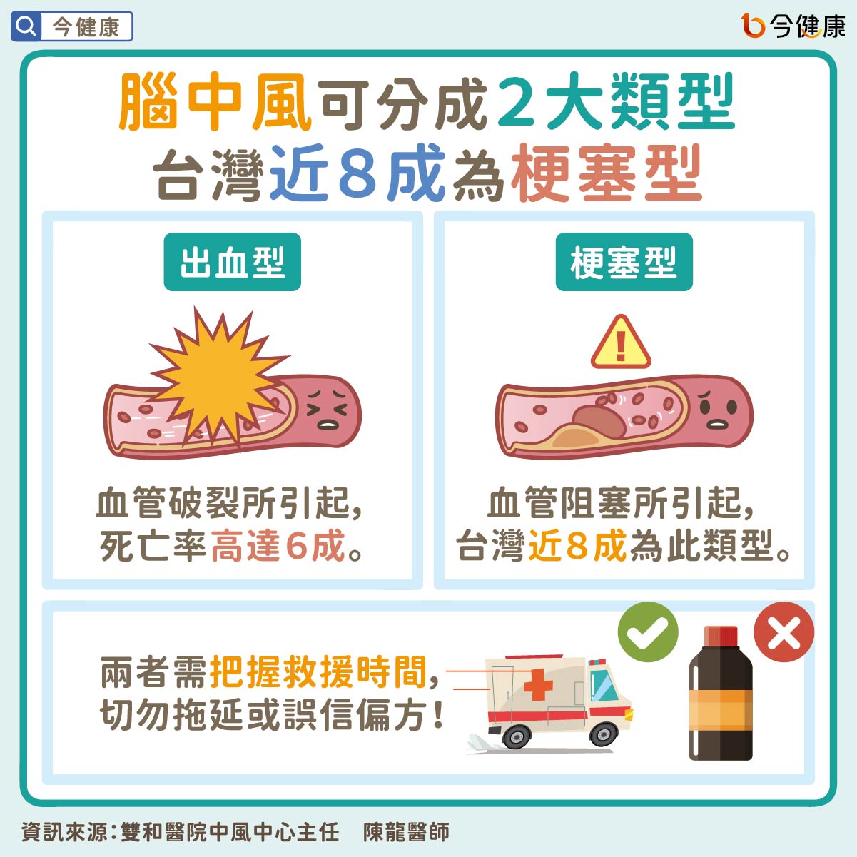 #腦中風 #出血型腦中風 #梗塞型腦中風 #中風 #心血管疾病 #高血壓 #陳龍